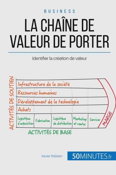 La chaîne de valeur de Porter