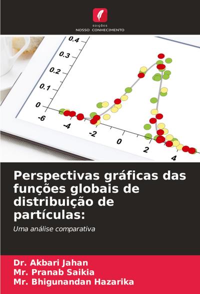 Perspectivas gráficas das funções globais de distribuição de partículas: