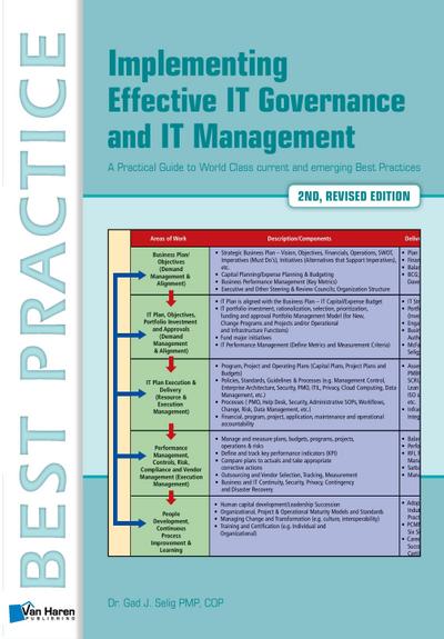 Implementing Effective IT Governance and IT Management