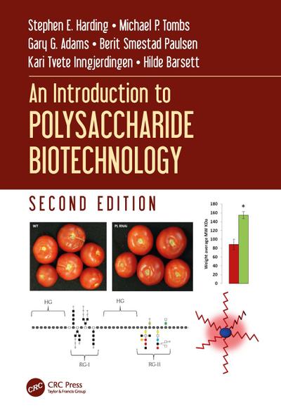 An Introduction to Polysaccharide Biotechnology