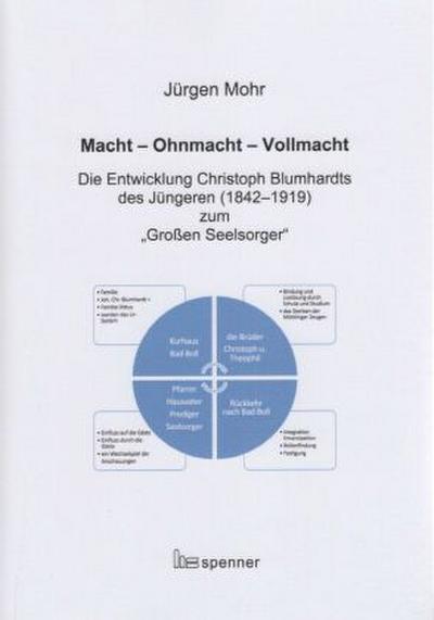 Macht - Ohnmacht - Vollmacht.