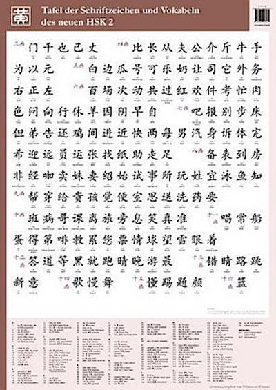 Tafel der Schriftzeichen und Vokabeln des neuen HSK 2
