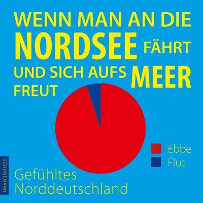Wenn man an die Nordsee fährt und sich aufs Meer freut ...: Gefühltes Norddeutschland