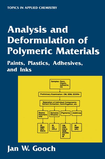 Analysis and Deformulation of Polymeric Materials