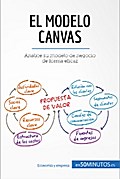 El modelo Canvas