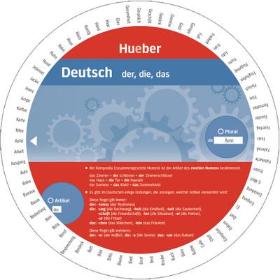 Deutsch – der, die, das: Artikel und Plural / Wheel – Deutsch – der, die, das