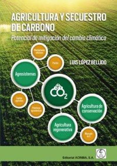 Agricultura y secuestro de carbono : potencial de mitigación del cambio climático