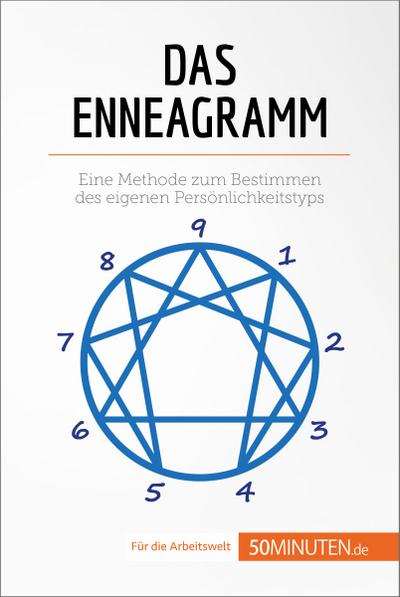 Das Enneagramm