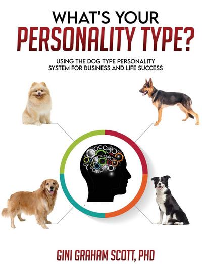 What’s Your Personality Type?