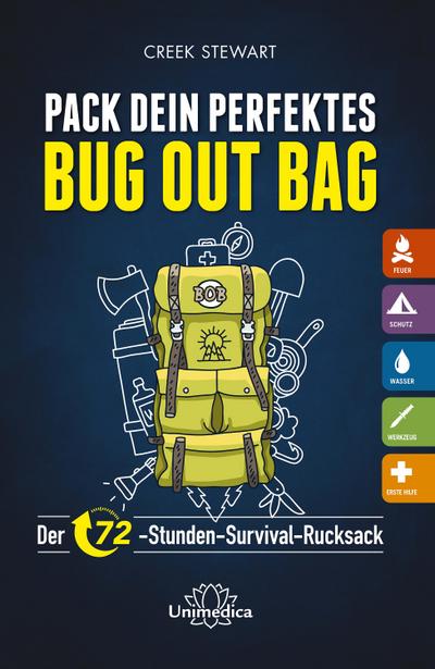 Pack dein perfektes Bug out Bag