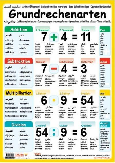 Multilinguales LernPOSTER "Grundrechenarten"