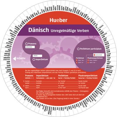 Dänisch – Unregelmäßige Verben: Wheel – Dänisch – Unregelmäßige Verben