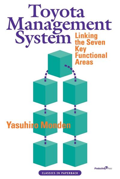 Toyota Management System