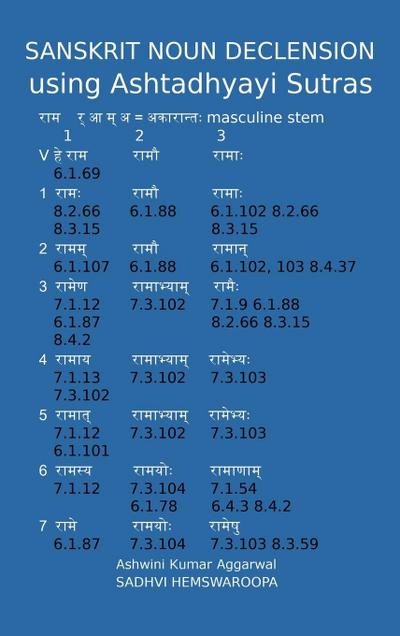 Sanskrit Noun declension using Ashtadhyayi Sutras