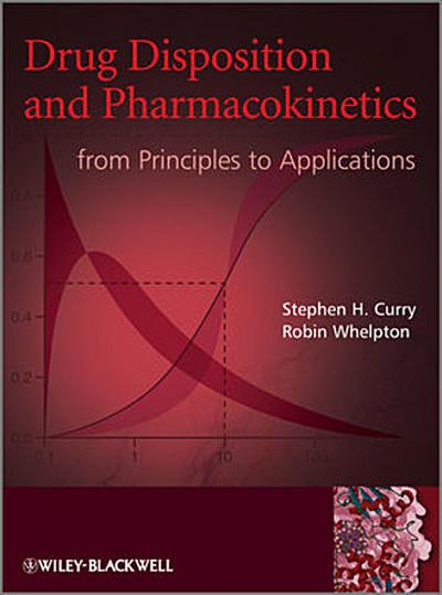 Drug Disposition and Pharmacokinetics