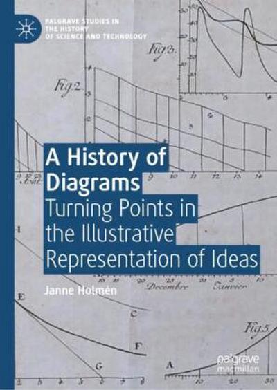 A History of Diagrams