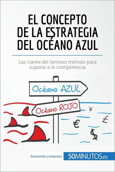 El concepto de la estrategia del océano azul