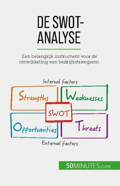 De SWOT-analyse