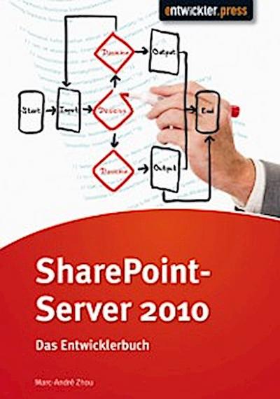 Share Point Server 2010