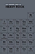 The Periodic Table of HEAVY ROCK