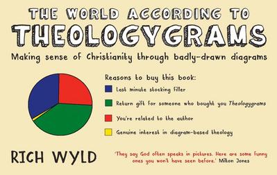 The World According to Theologygrams