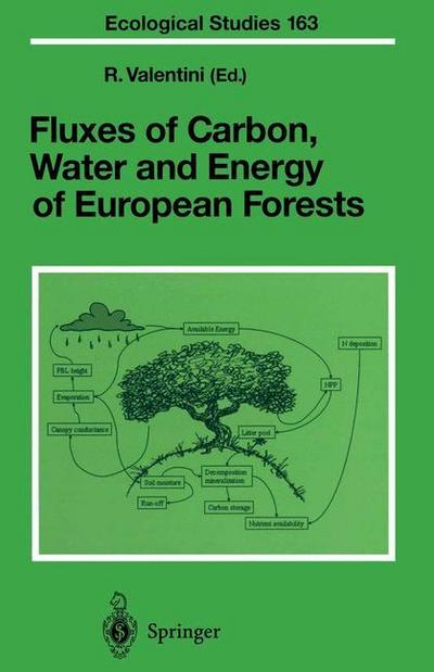 Fluxes of Carbon, Water and Energy of European Forests