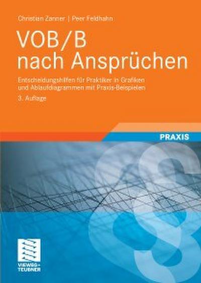 VOB/B nach Ansprüchen