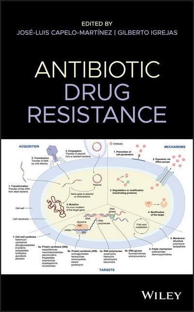 Antibiotic Drug Resistance