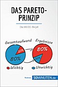 Das Pareto-Prinzip