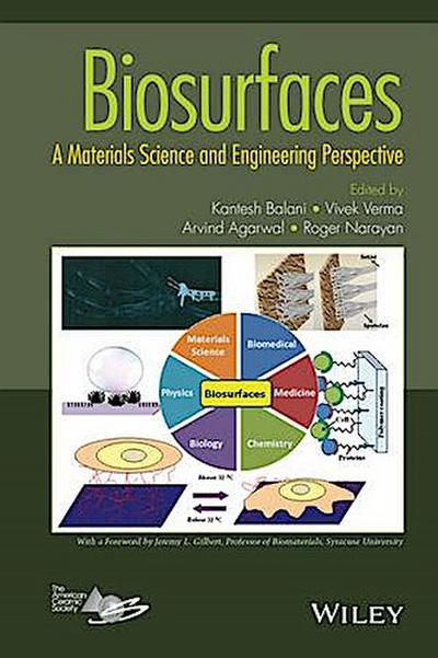Biosurfaces