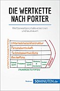 Die Wertkette nach Porter