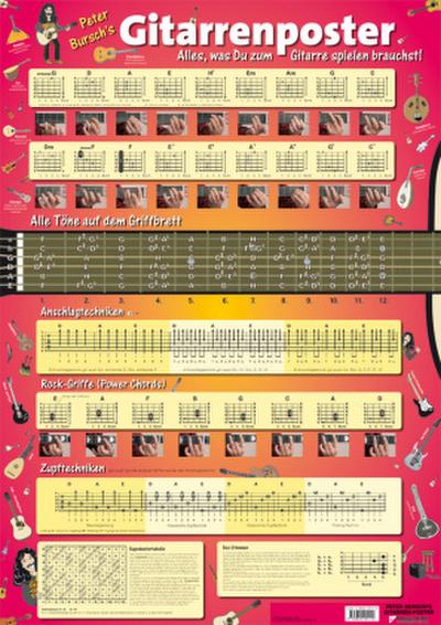 Peter Bursch’s Gitarren-Poster
