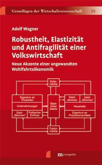 Robustheit, Elastizität und Antifragilität einer Volkswirtschaft