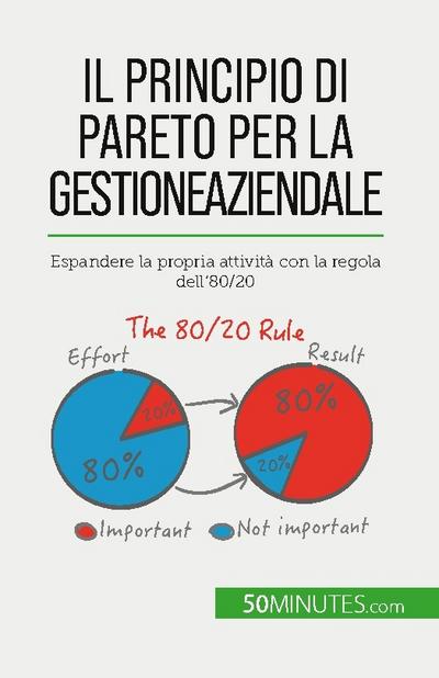 Il principio di Pareto per la gestione aziendale