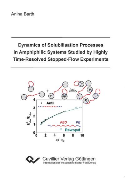 Dynamics of Solubilisation Processes in Amphiphilic Systems Studied by Highly Time-Resolved Stopped-Flow Experiments