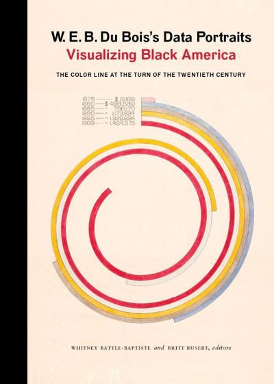 W. E. B. Du Bois’s Data Portraits