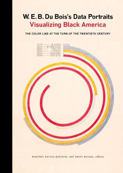 W. E. B. Du Bois’s Data Portraits