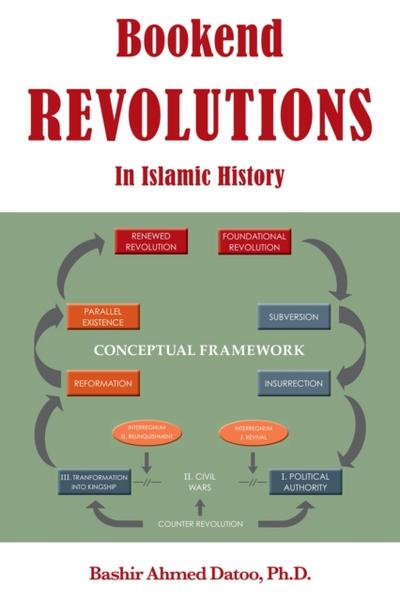 Bookend Revolutions in Islamic History