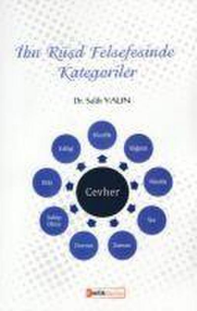 Ibn Rüsd Felsefesinde Kategoriler