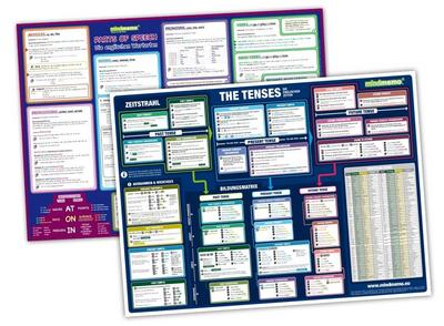 mindmemo Lernposter 2er Set - The Tenses + Parts of Speech (englische Zeiten + Wortarten) - Zusammenfassung