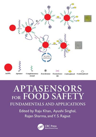 Aptasensors for Food Safety