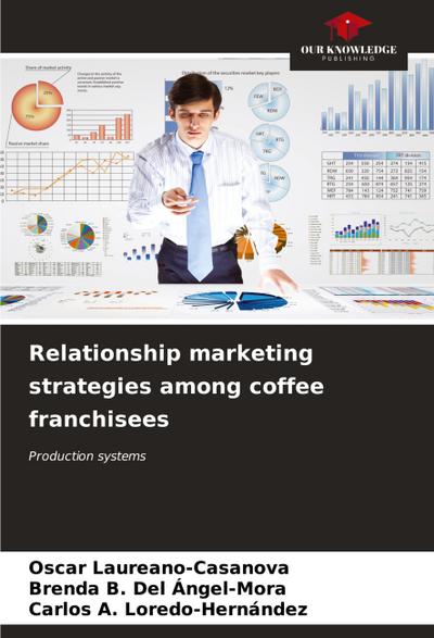 Relationship marketing strategies among coffee franchisees