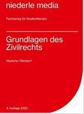 Karteikarten Grundlagen des Zivilrechts - 2022