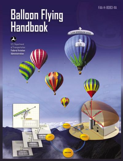 Balloon Flying Handbook