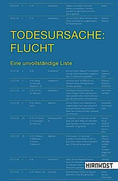 Todesursache: Flucht