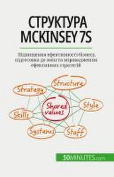 &#1057;&#1090;&#1088;&#1091;&#1082;&#1090;&#1091;&#1088;&#1072; McKinsey 7S