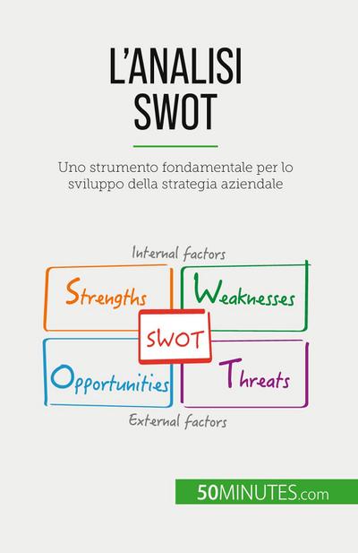 L’analisi SWOT