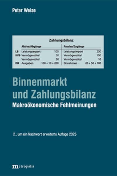 Binnenmarkt und Zahlungsbilanz