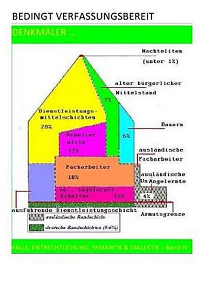 BEDINGT VERFASSUNGSBEREIT / BEDINGT VERFASSUNGSBEREIT - FÄLLE, ENTRECHTLICHUNG, SEMANTIK & DIALEKTIK - Band IV v VII