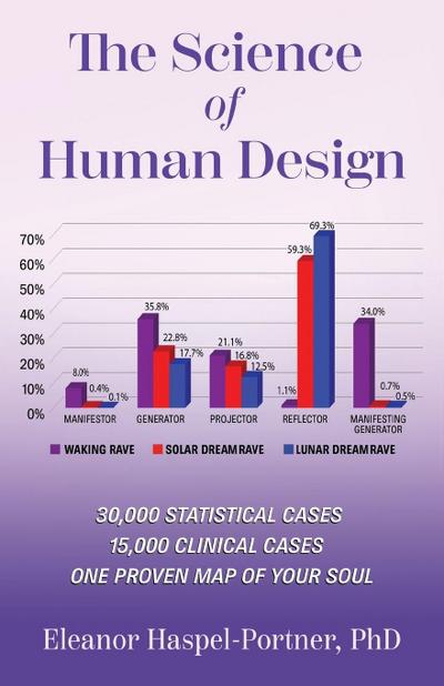 The Science of Human Design